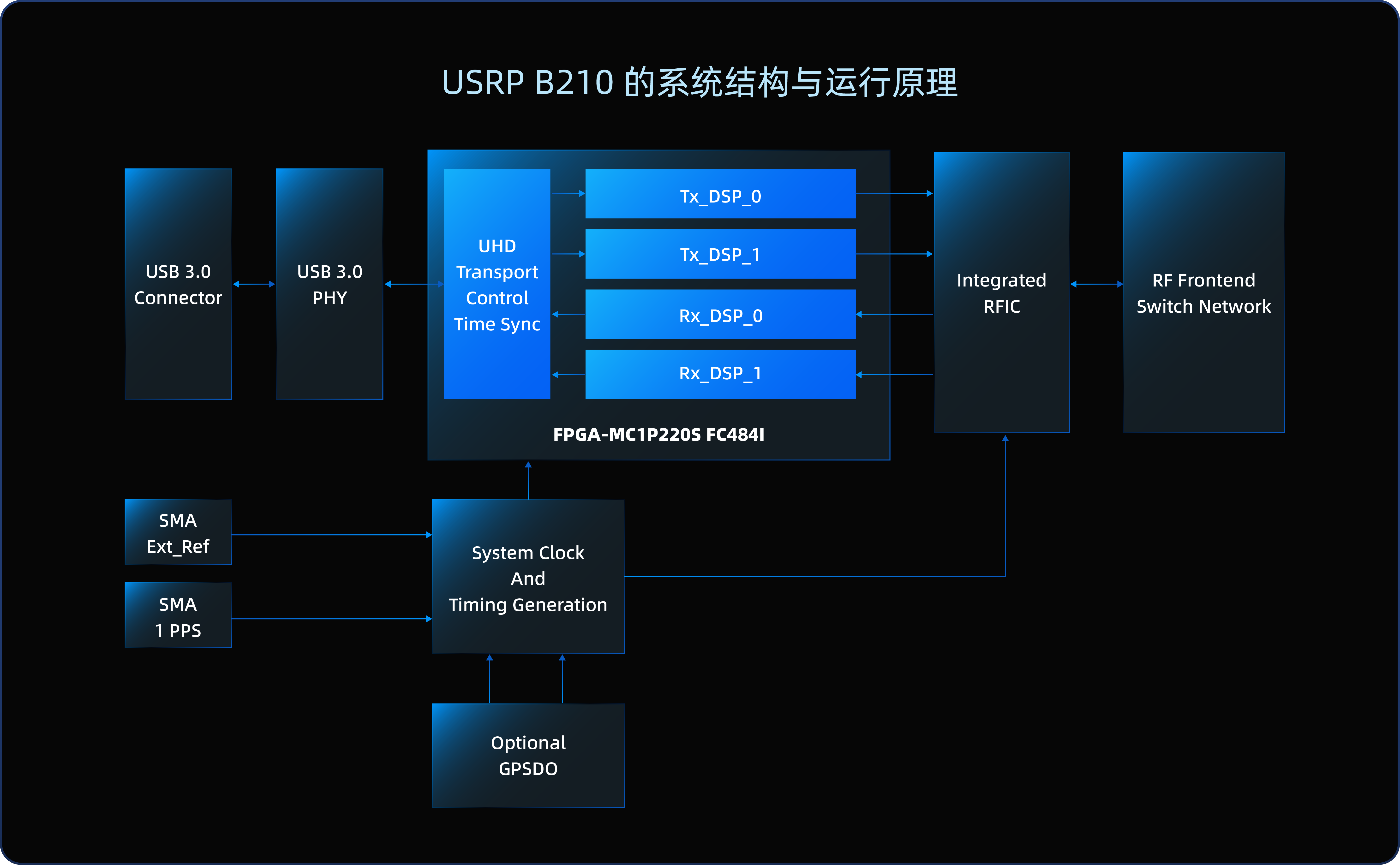 2026.5.8-应用案例_通信-软件无线电.png