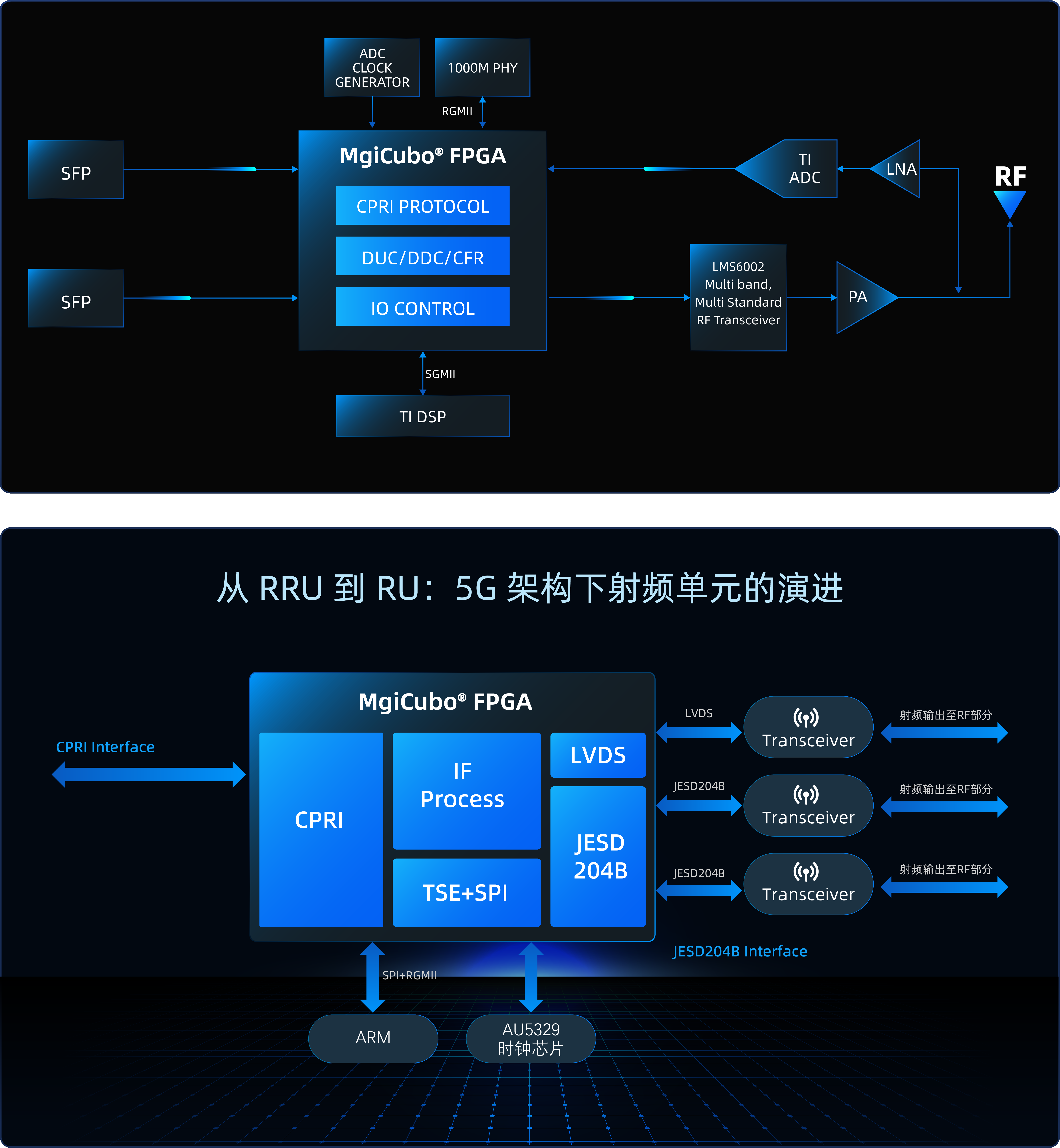 2026.5.8-应用案例_通信-通信.png