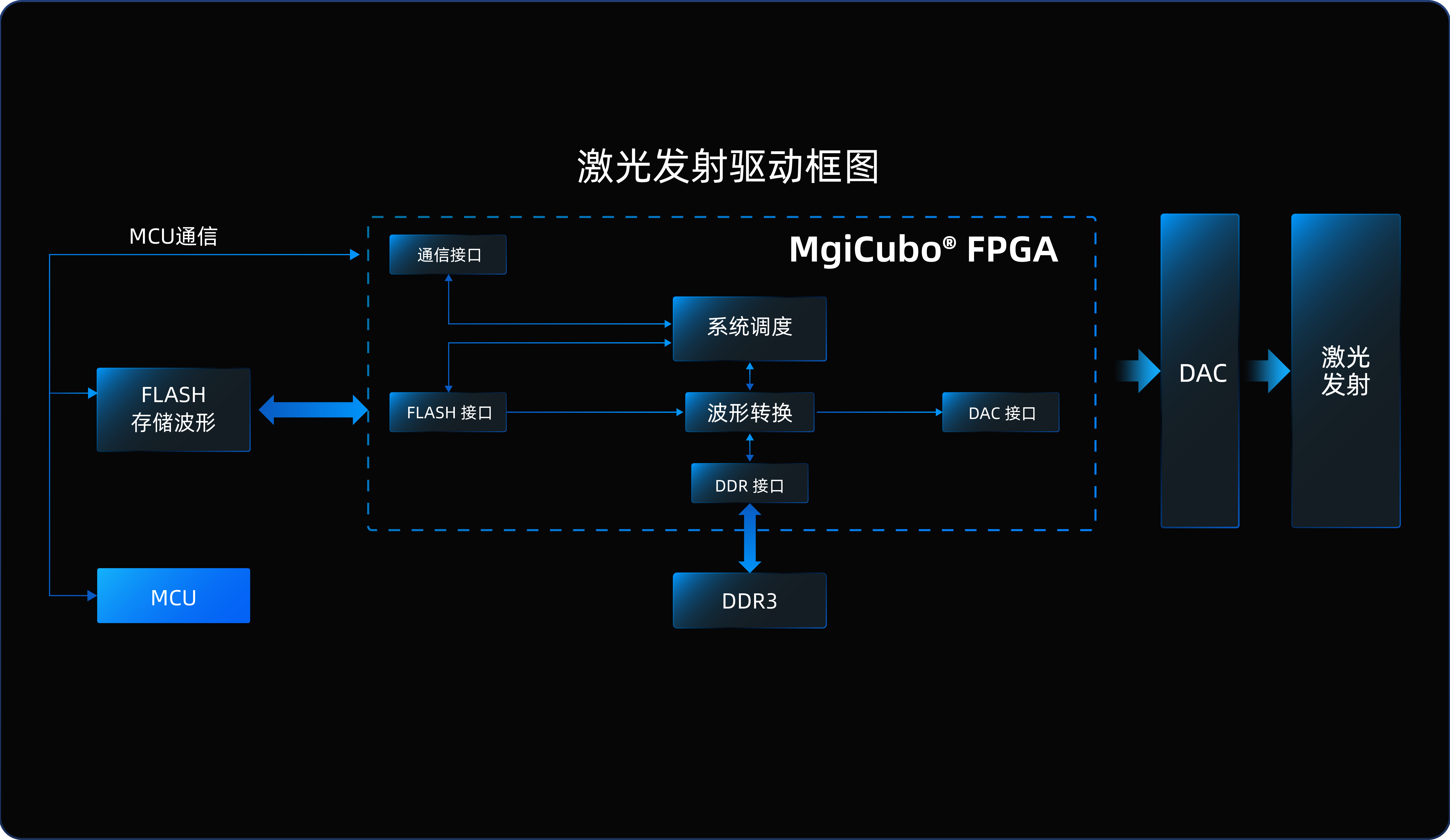 2026.5.8-应用案例_工业-测风激光雷达.png